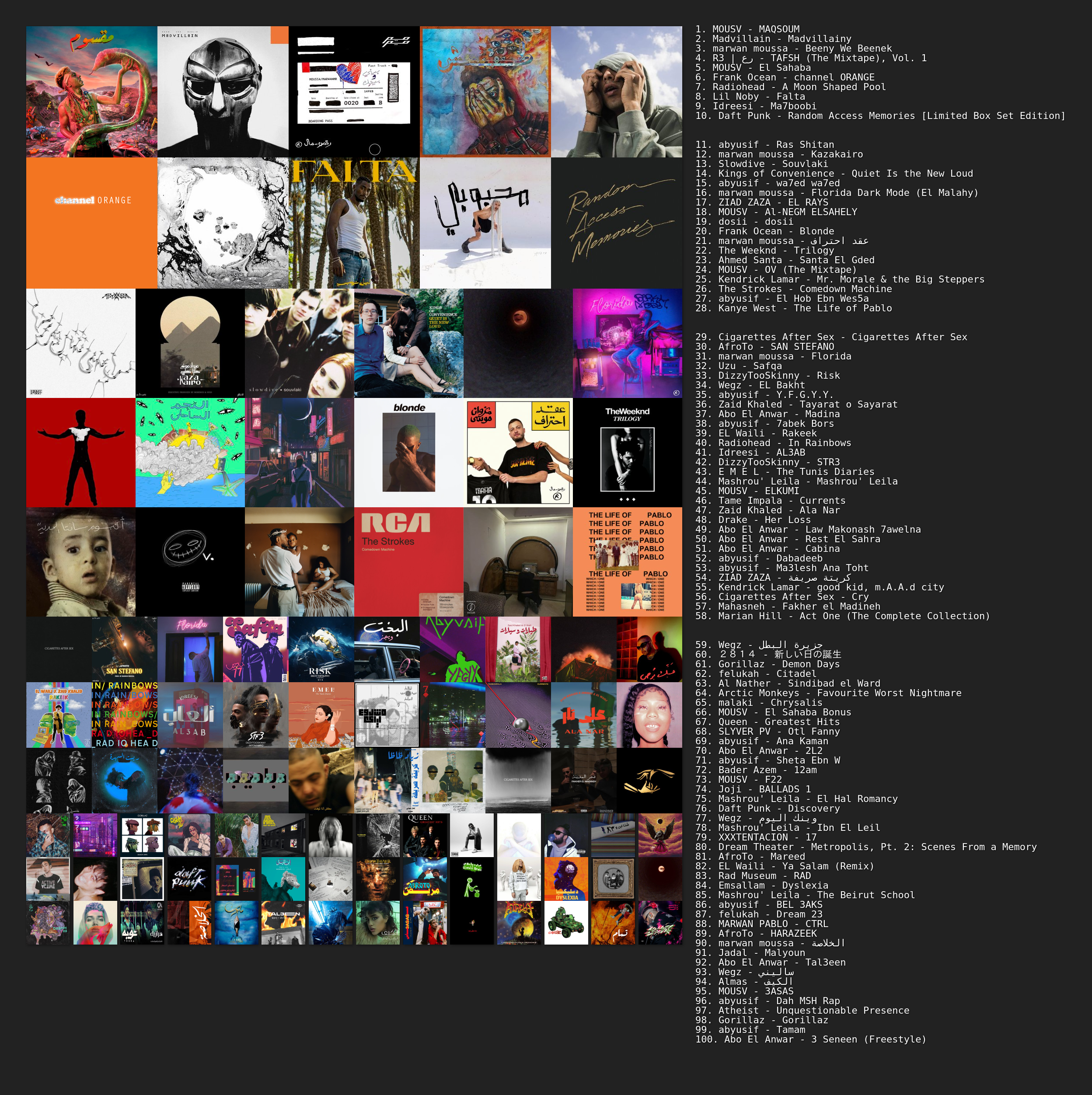 2022 albums