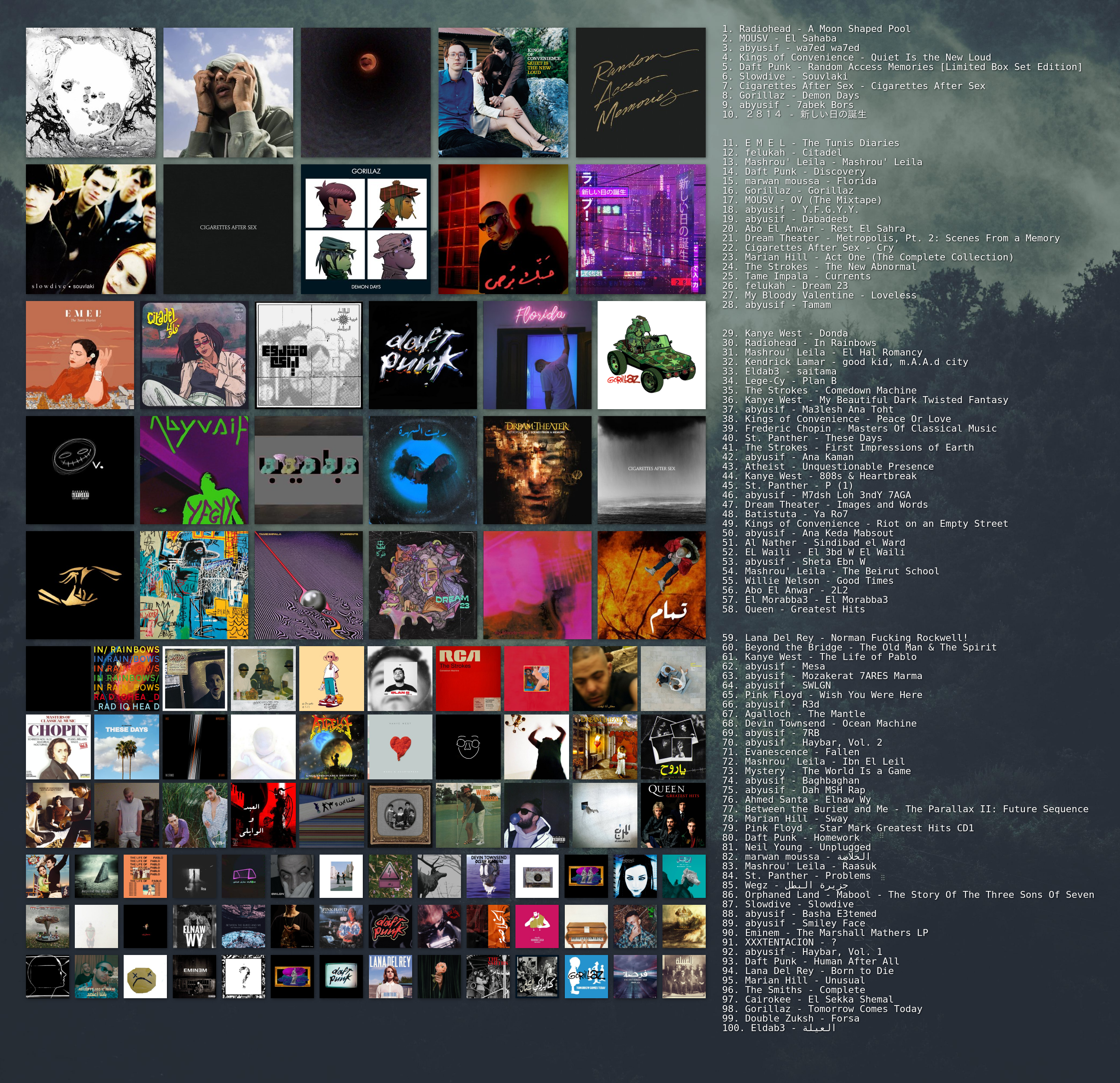 top 100 albums in the year